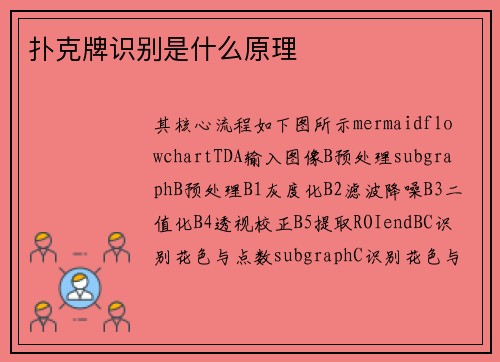 扑克牌识别是什么原理